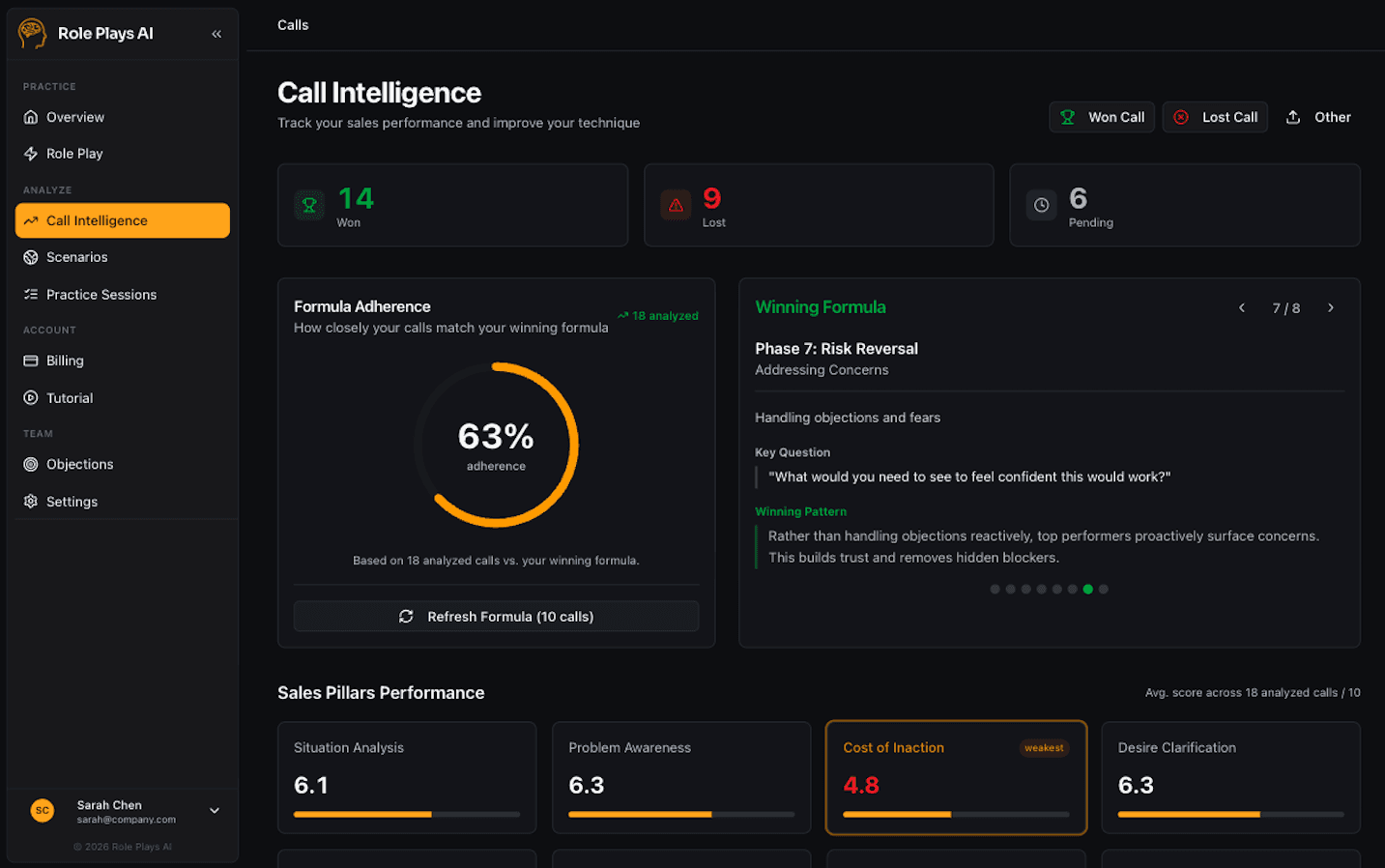Call intelligence analysis showing winning formula extraction