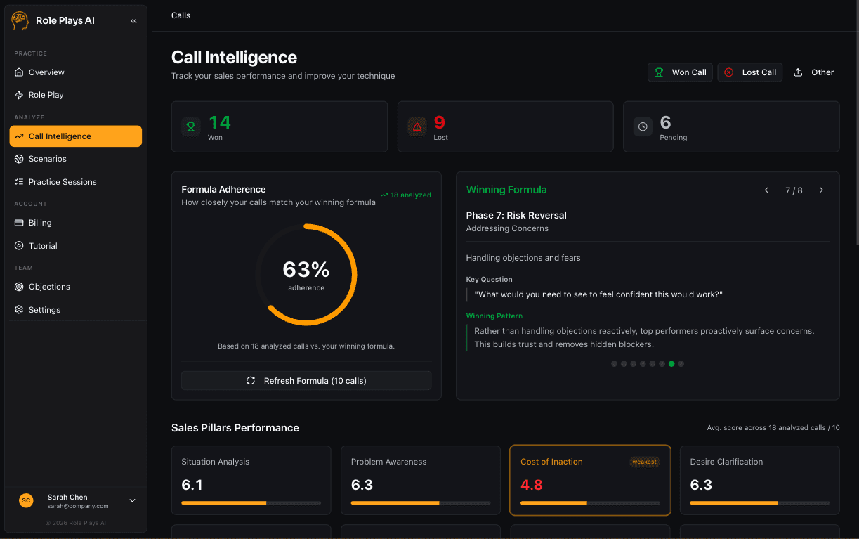 Call Intelligence analysis showing winning formula and divergence patterns