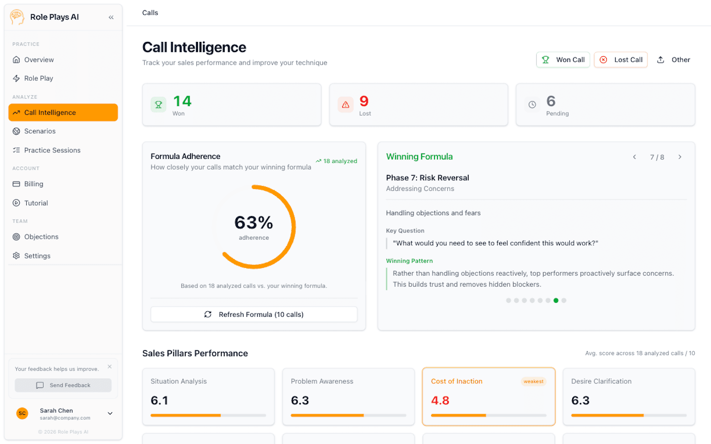 Call Intelligence analysis showing winning formula and divergence patterns