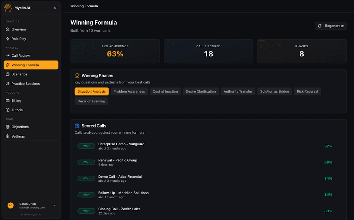 Winning Formula showing discovered question patterns from top performers